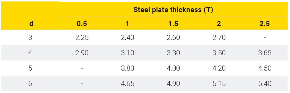 pilot hole diameter thin sheet steel EXTRUDE-TITE